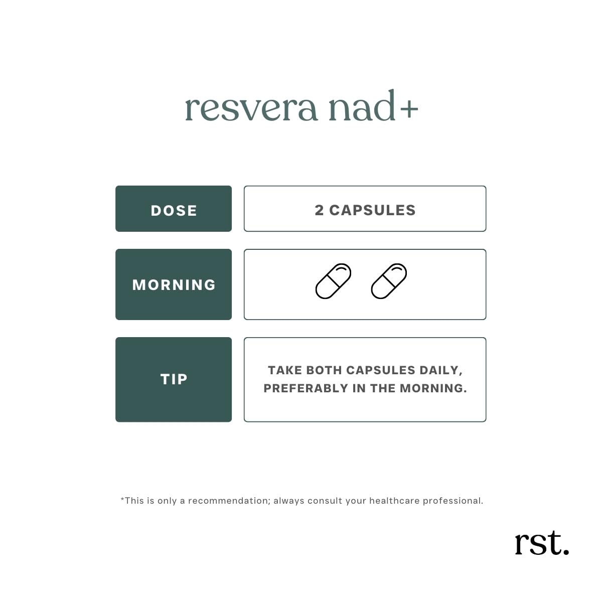 Reset Wellness RESVERA NAD+ Capsule 60 Capsules