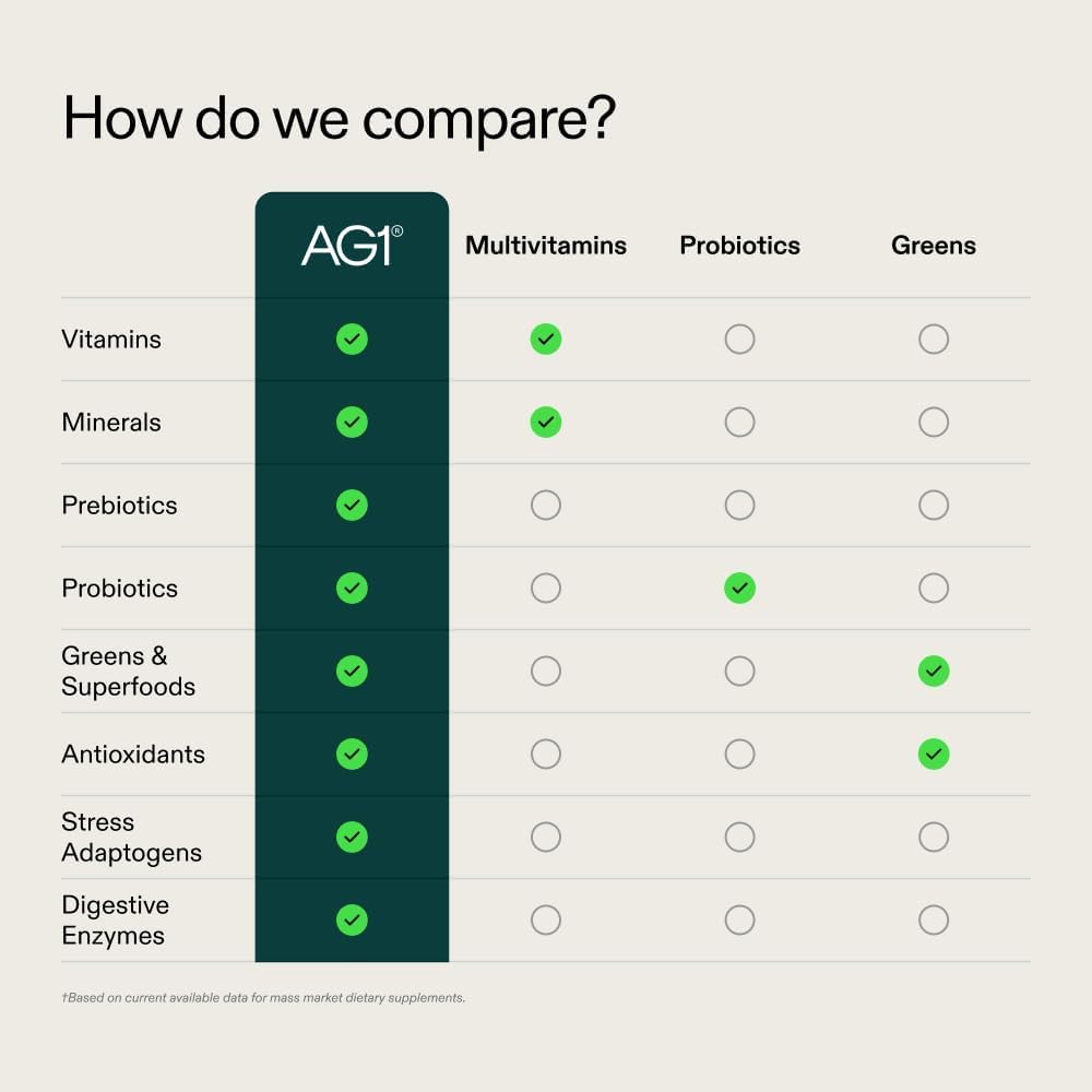 AG1 Athletic Greens Multivitamin and Probiotic Powder 7 Travel Packs