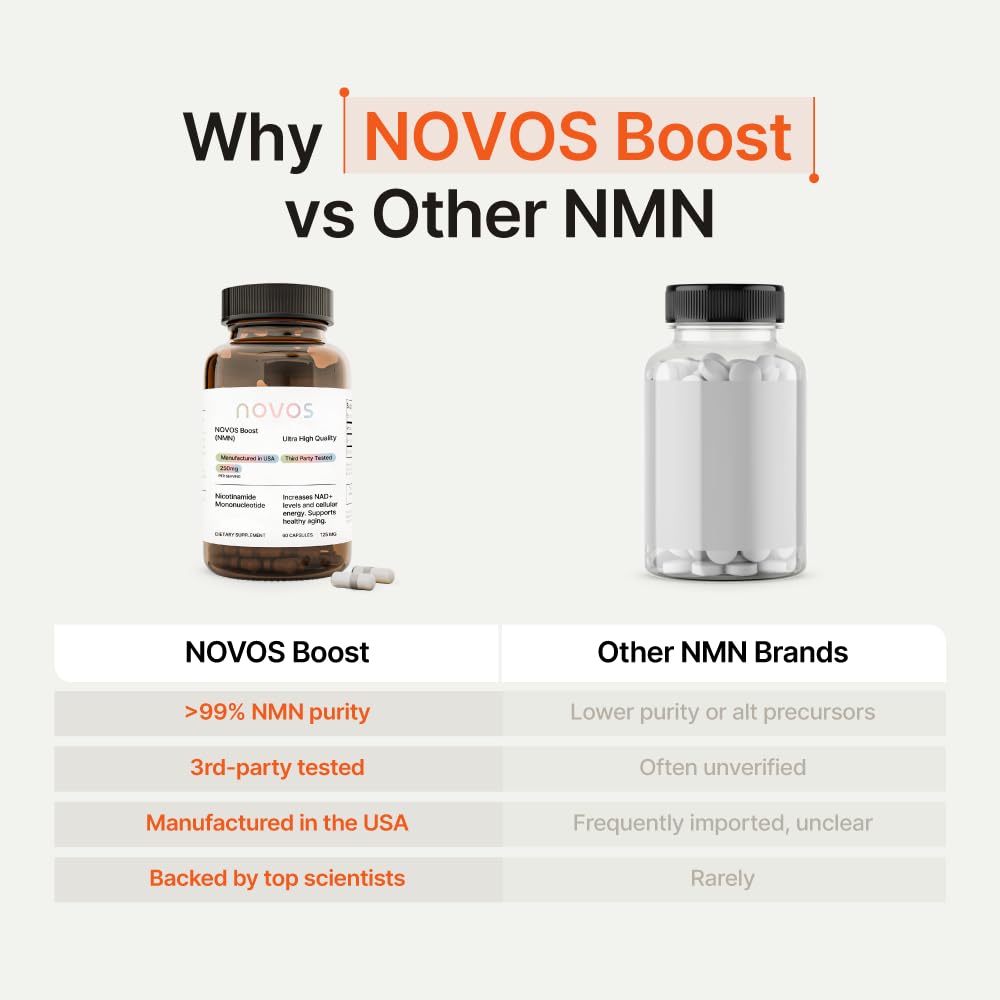 Novos Boost NMN 250mg Supplement, 60 Capsules