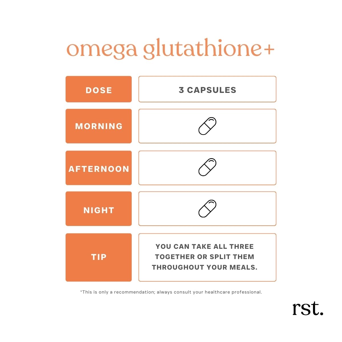 Reset Wellness Omega Glutathione+ Fish Oil Curcumin Capsules, 90 Count