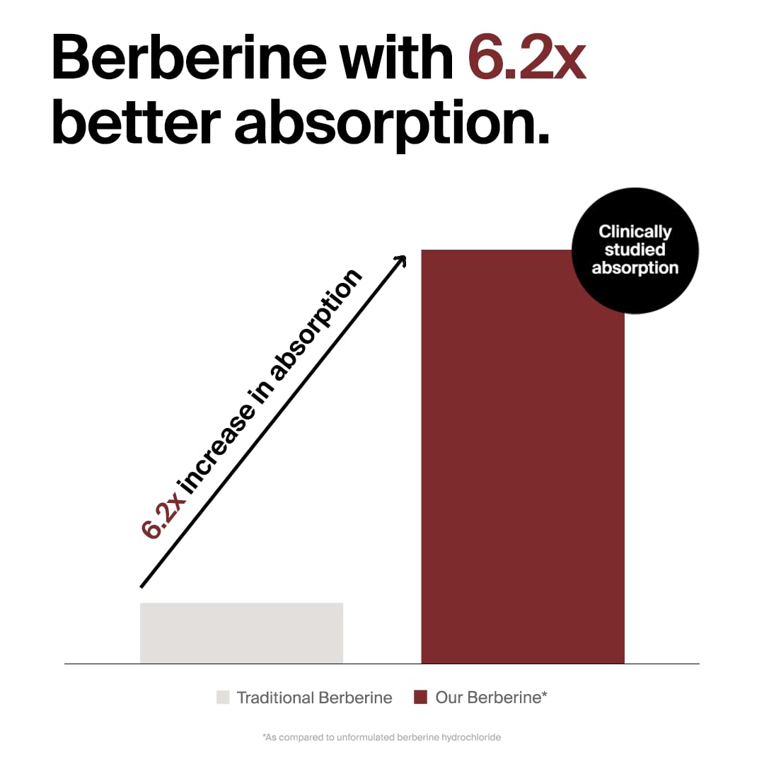 The Absorption Company Berberine Supplement Capsule, 60
