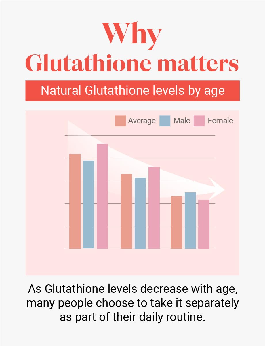 비타민마을 Vitamin Village Glutathione Yeast Extract with Fish Collagen & Biotin Caplet 1 Count