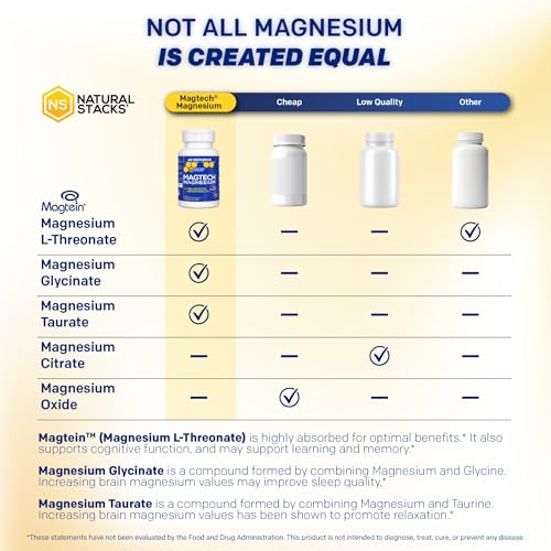 Natural Stacks Magtech Magnesium + Sleep Magnesium Citrate Gummies Bundle - 210 Pieces
