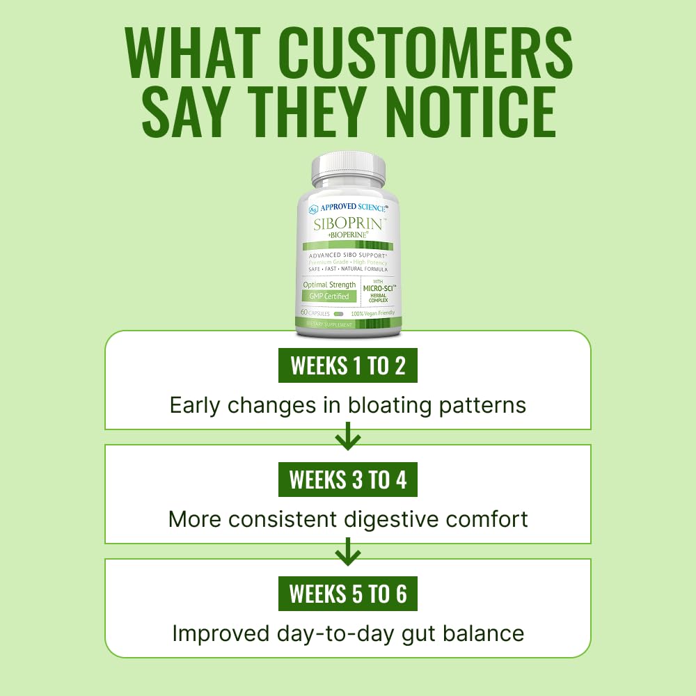 Approved Science Siboprin Capsules 60 Count