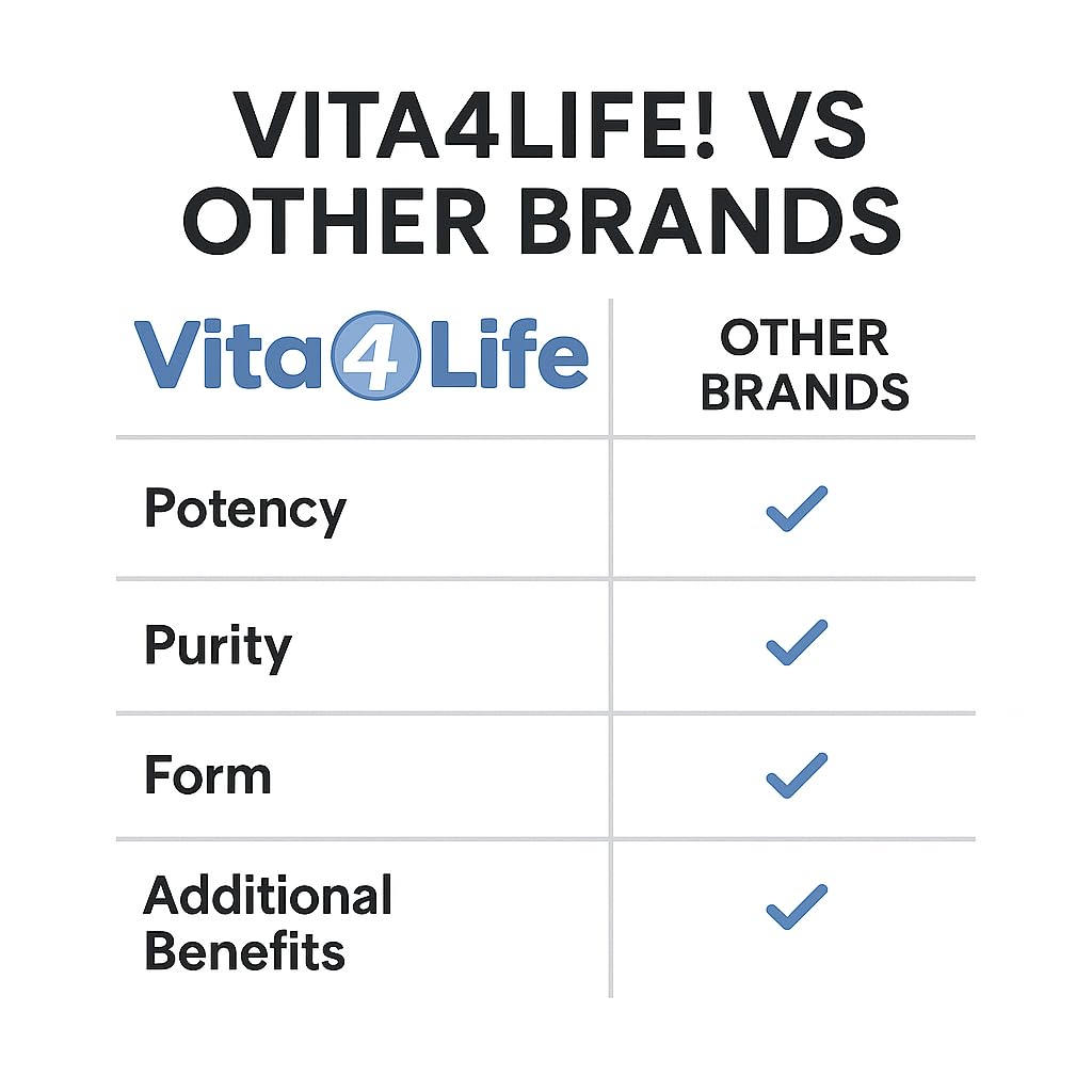 Vita4Life Vitamin C 1000mg with Zinc & Bioflavonoids, 240 Capsules