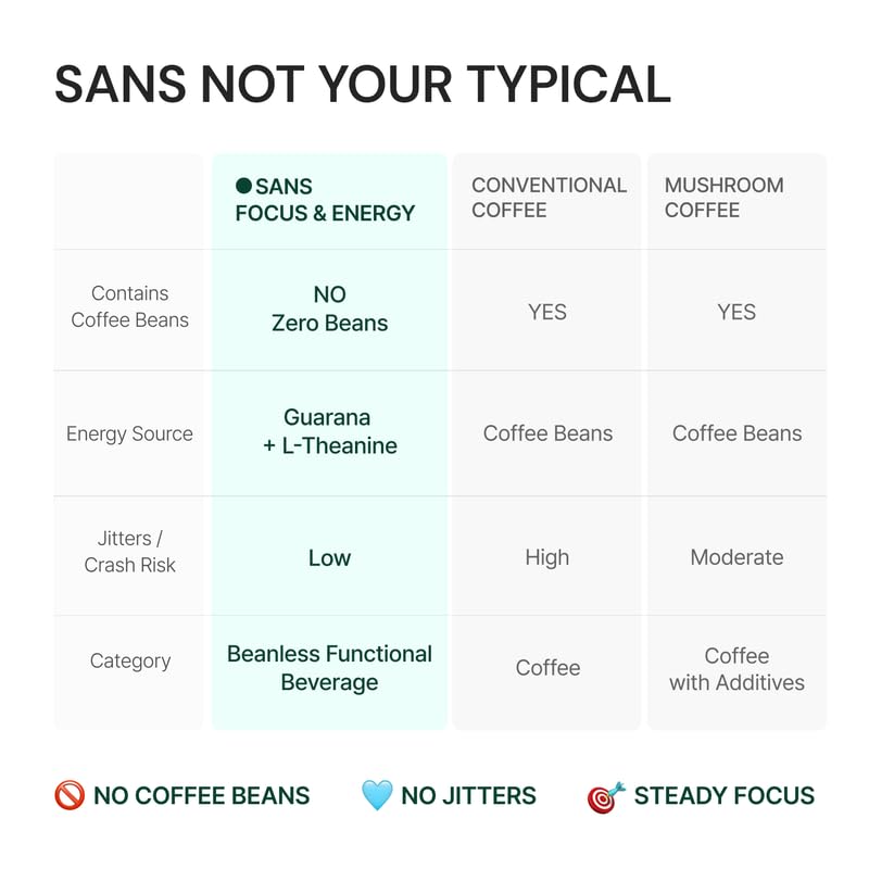 Sans Focus & Energy Mushroom Coffee Alternative Powder, 30 Sticks