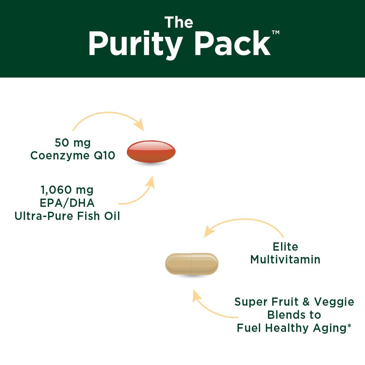 Purity Products Purity Pack (Elite Multi + Fish Oil + COQ10) Softgels & Vegetarian Capsules 30 Count