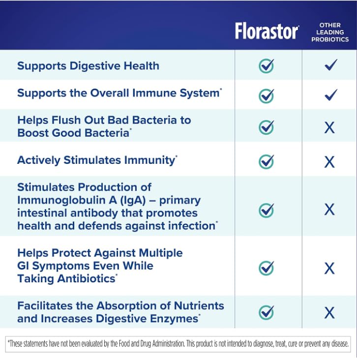 Florastor Family Probiotic Bundle, 30 ct