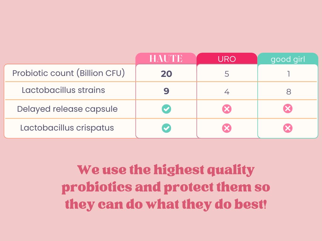 HAUTE Vaginal Probiotics with Prebiotics and Lactobacillus Crispatus Capsules, 30 Count