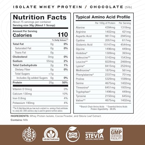 Muscle Feast Micronized Creapure Creatine Monohydrate Powder Unflavored 250g and Isolate Whey Protein Powder Chocolate 5lb