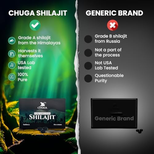 Chuga Shilajit Pure Himalayan Shilajit Tablets, 60 Tablets