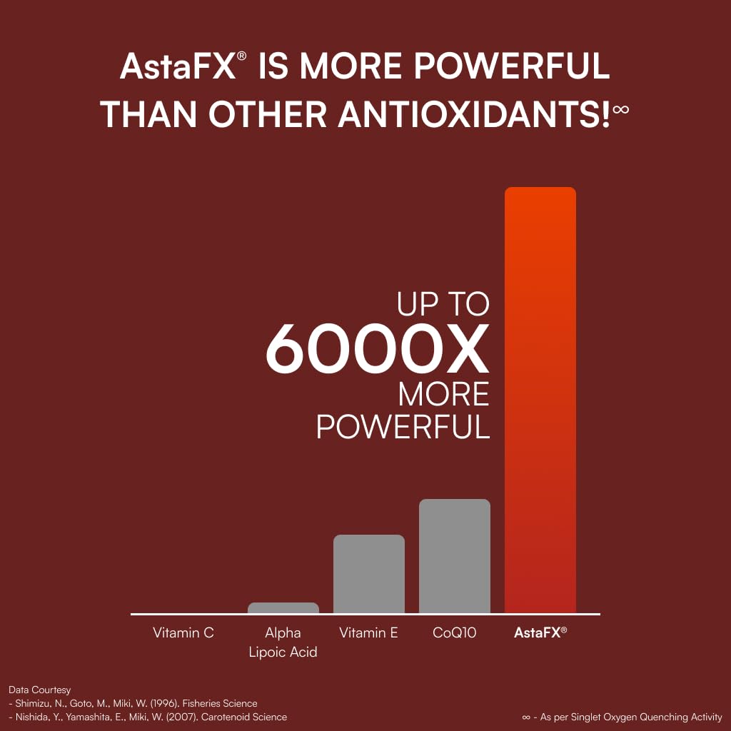 Purity Products AstaFX Astaxanthin Antioxidant Super Formula Capsule, 60 Capsules