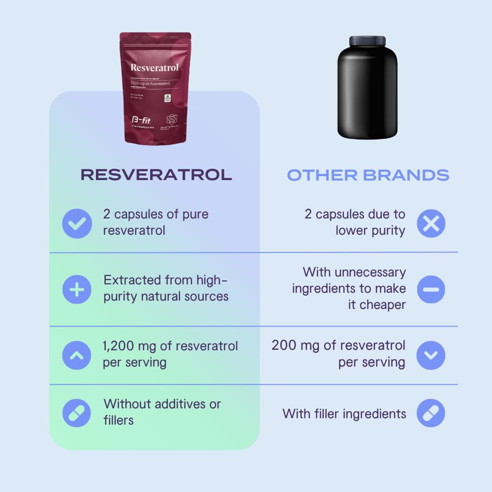 B-fit Resveratrol Supplement 1200mg Capsule, 120 Count