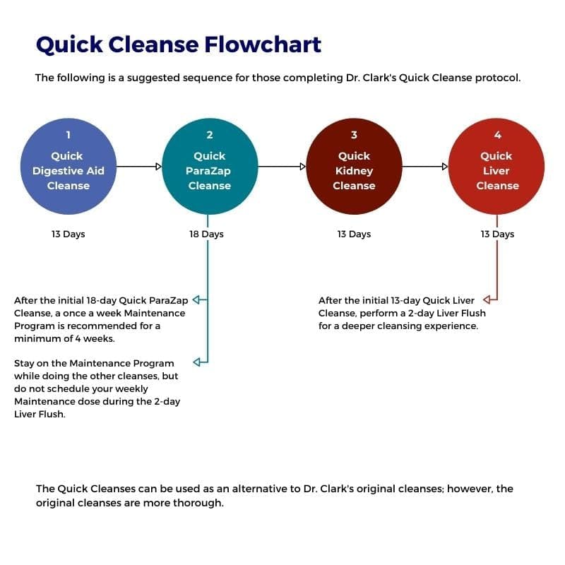 Dr Clark Store Dr. Clark Qck Kidney Clean Capsules 125