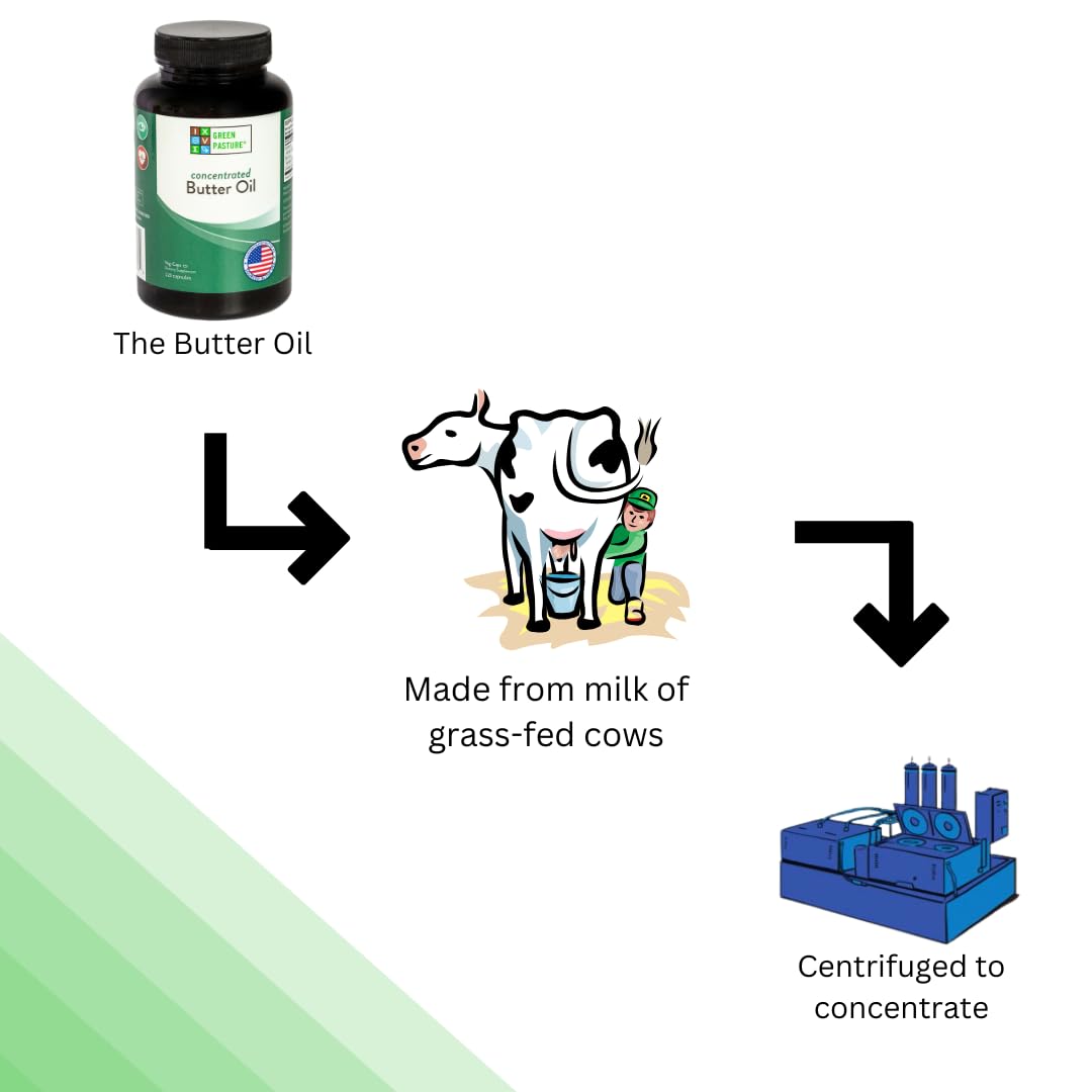 Green Pasture Concentrated Butter Oil Capsules 120 Count