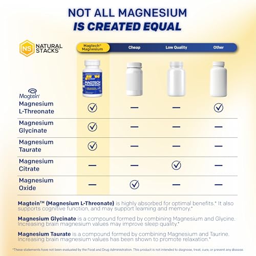 Natural Stacks Magtech + Sleep Magnesium Capsules, 2 Capsules