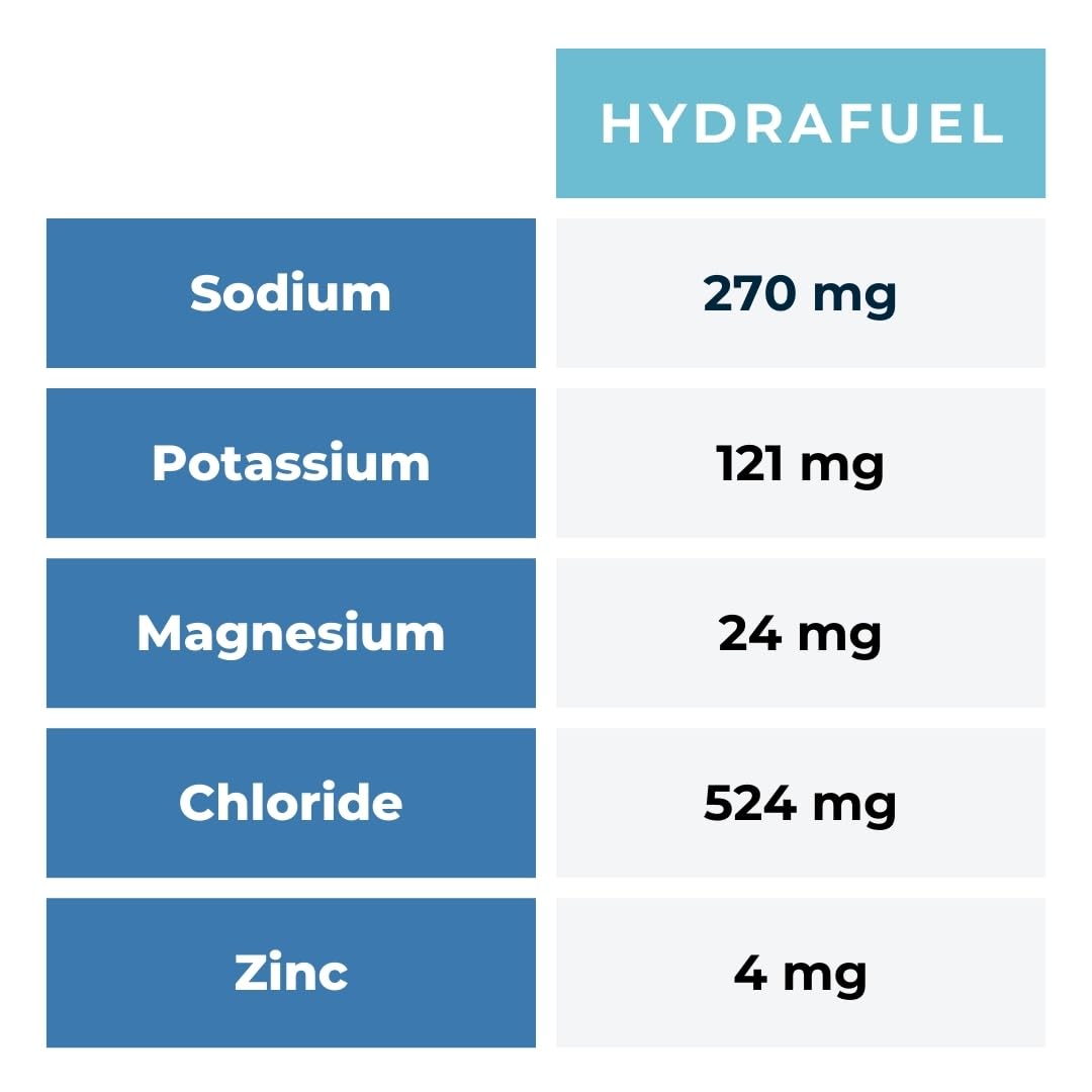 SGC HydraFuel Electrolyte Gummies, 48 Count