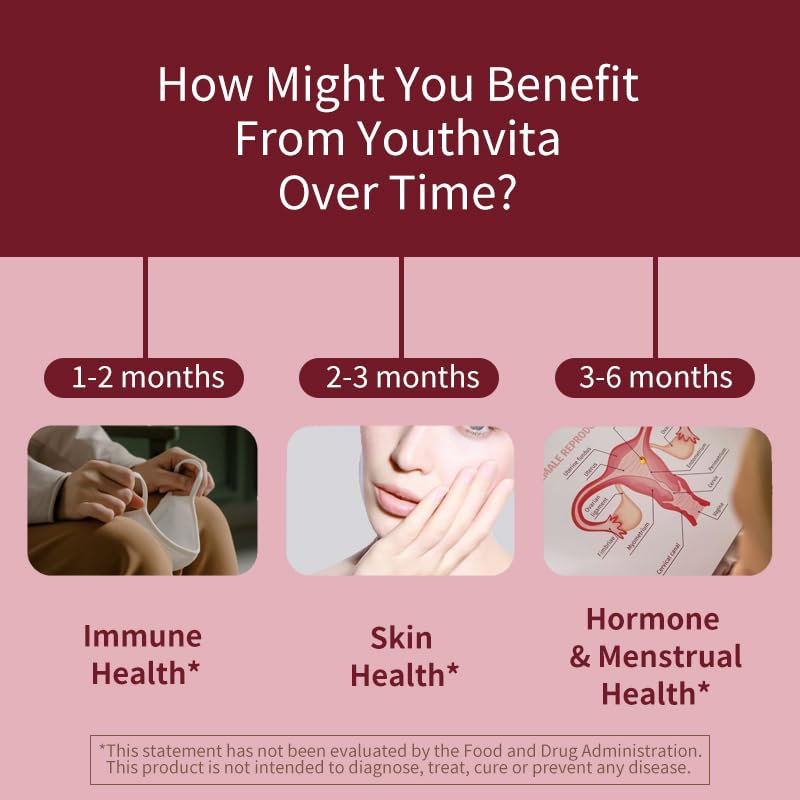 YOUTHVITA Daily Multivitamin for Women Capsules, 60 Capsules