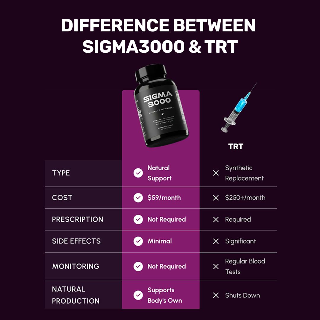 SIGMA 3000 Natural Testosterone Booster for Men Capsule 90 Count