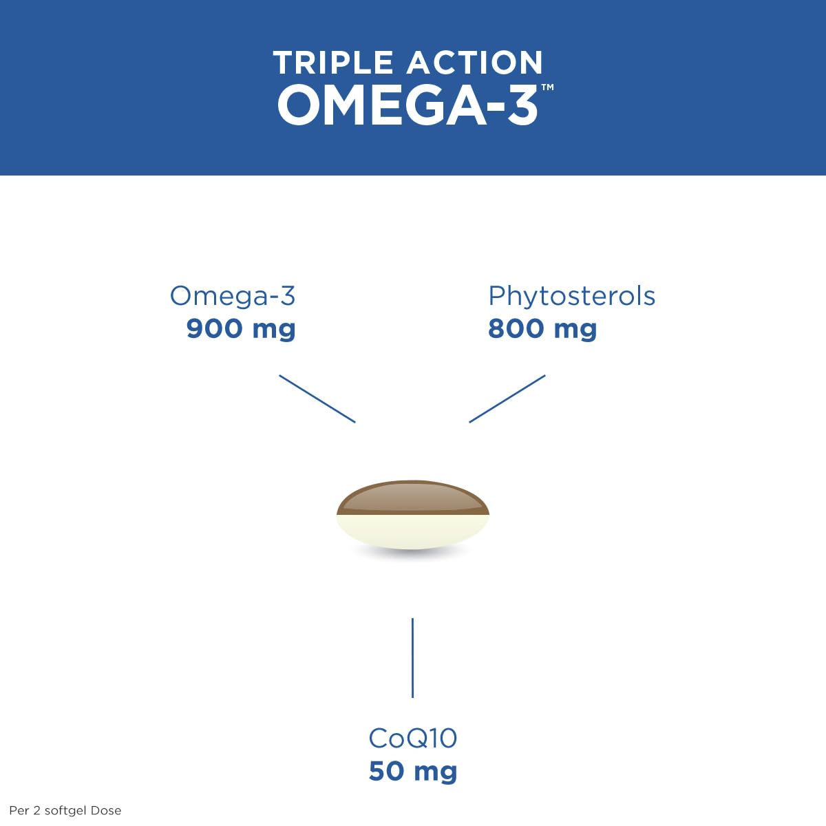 Purity Products Triple Action Omega-3 Super Pill 60 Softgels