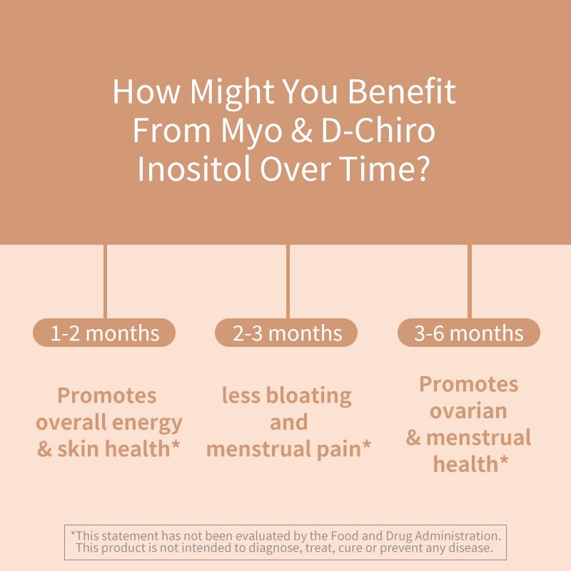 YOUTHVITA Myo-Inositol & D-Chiro Inositol Supplement Capsule 100 Count