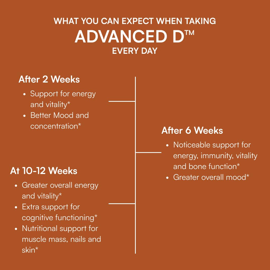 Purity Products Advanced D from Vitamin D3 Super Formula Capsule, 60