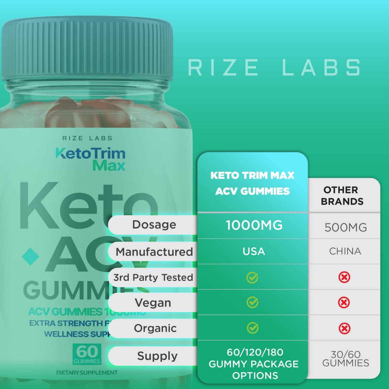 rize labs Keto Trim Max ACV Gummies for Advanced Weight Loss with Apple Cider Vinegar Supplement, 60 Count