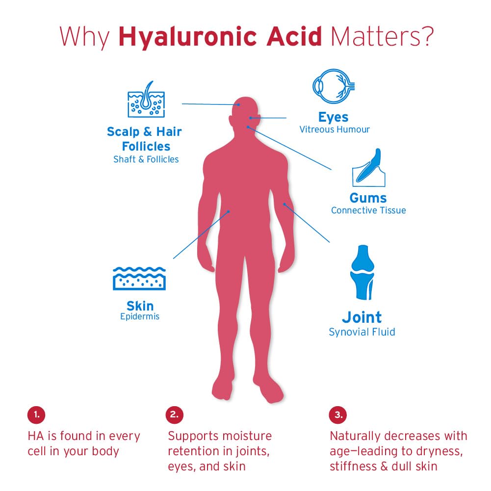 Hyalogic HA Lozenge Sugar-Free Hyaluronic Acid Supplement for Joints, Skin, Eyes & Hair – Support for Mobility, Collagen, Hydration Chewable 60 Count