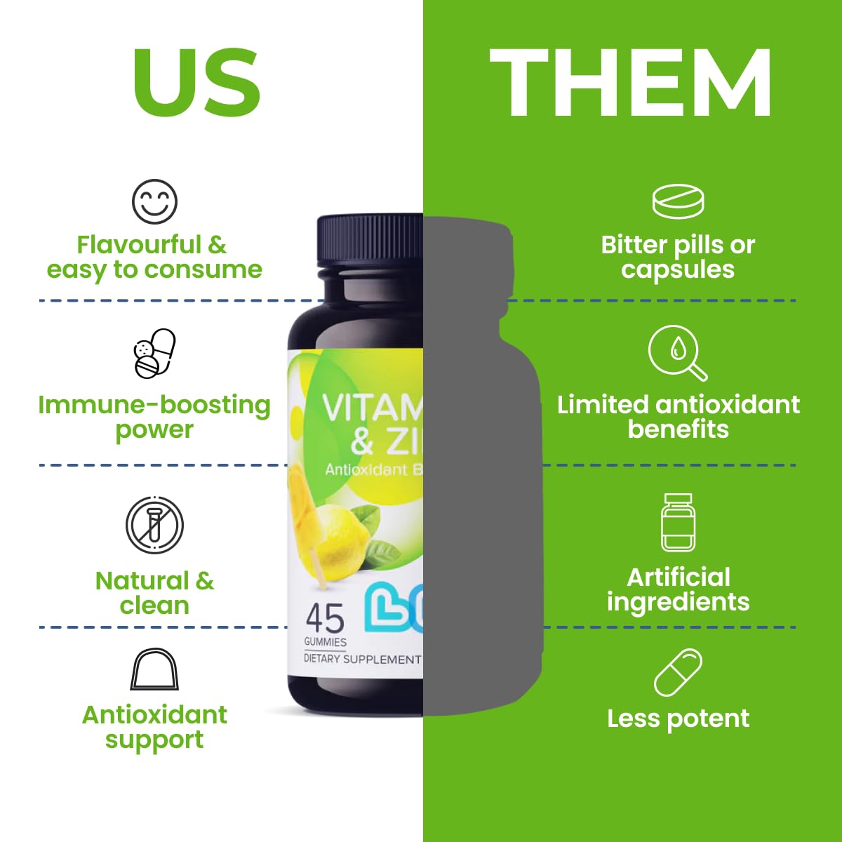 LIVS Vitamin C & Zinc Gummies for Adults & Children – 125mg Vitamin C & 20mg Zinc Per Dose | Vegan Gummy Vitamin for Skin Health, Blood Pressure & Metabolism | Gluten Free Kosher Supplements, 45 Count