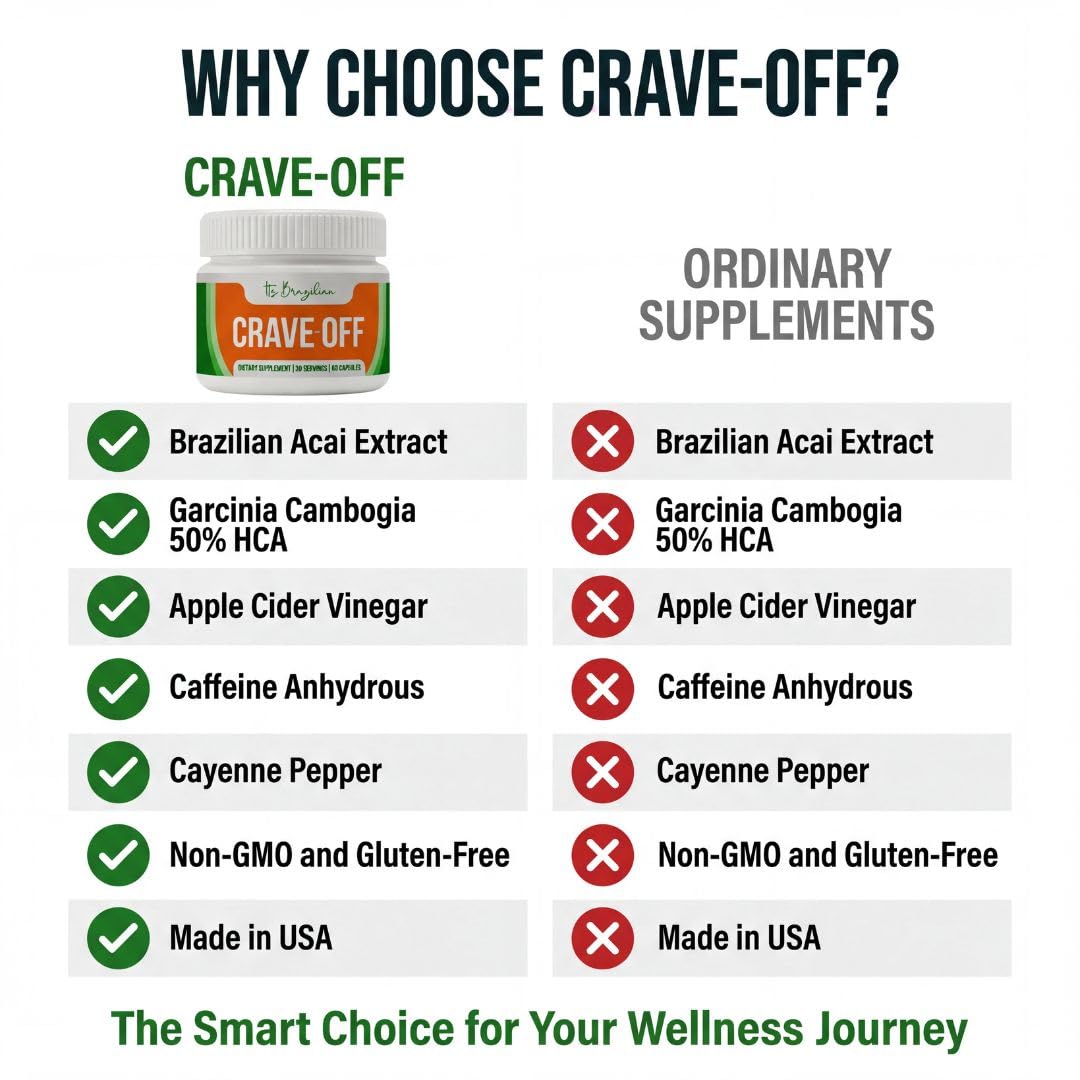 IT'S BRAZILIAN Crave-Off Metabolism Support Capsules 60 Capsules