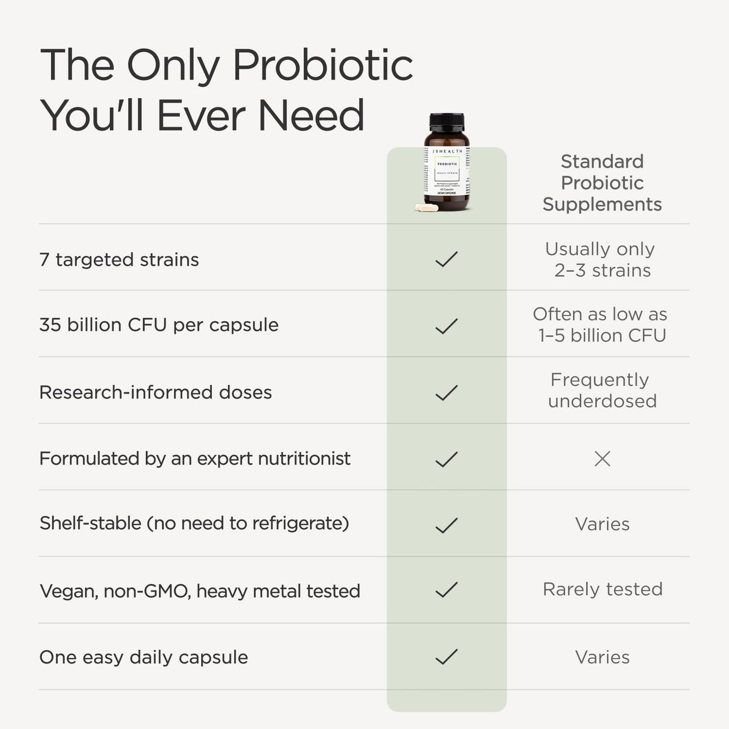 JSHealth Gut Health and Immunity Formula Probiotics Capsule 60 Count