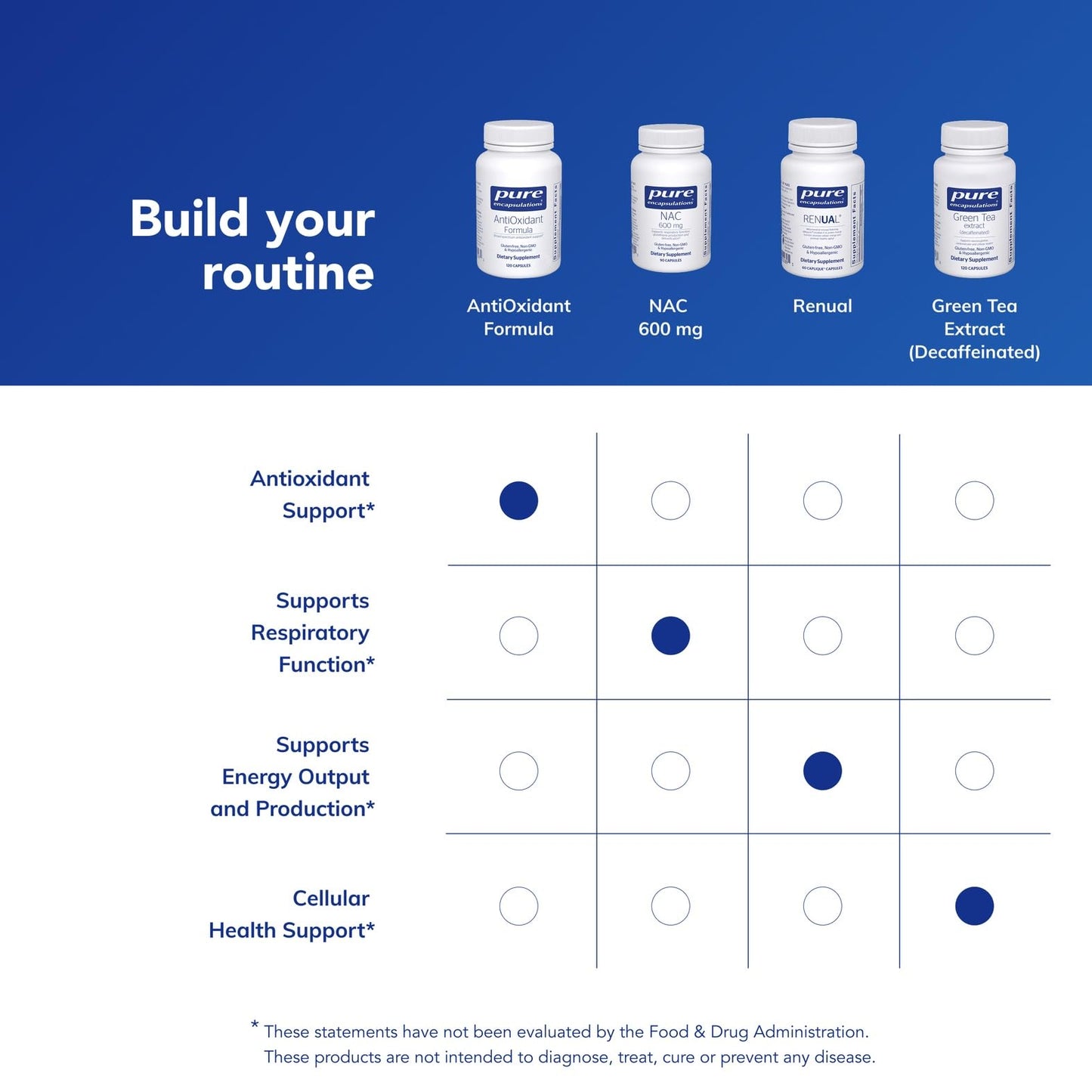 Pure Encapsulations AntiOxidant Formula Capsules 120