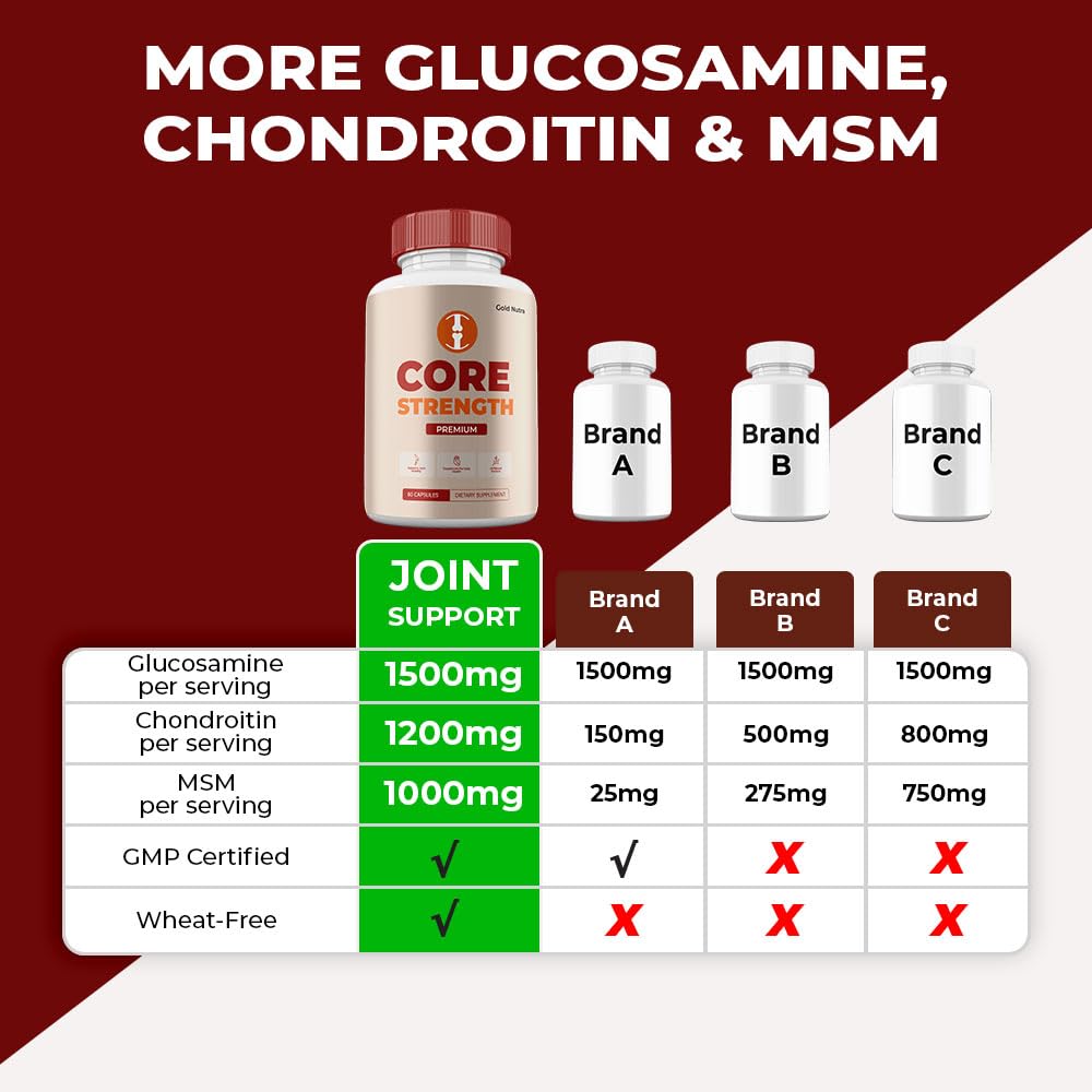 Gold Nutra Core Strength Capsule, 1 Capsule