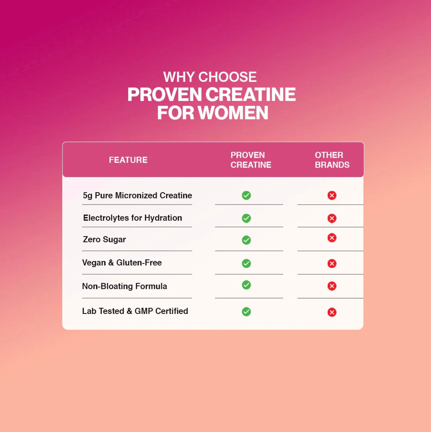 Gaspari Nutrition Proven Creatine for Women Powder 15.86 Ounce