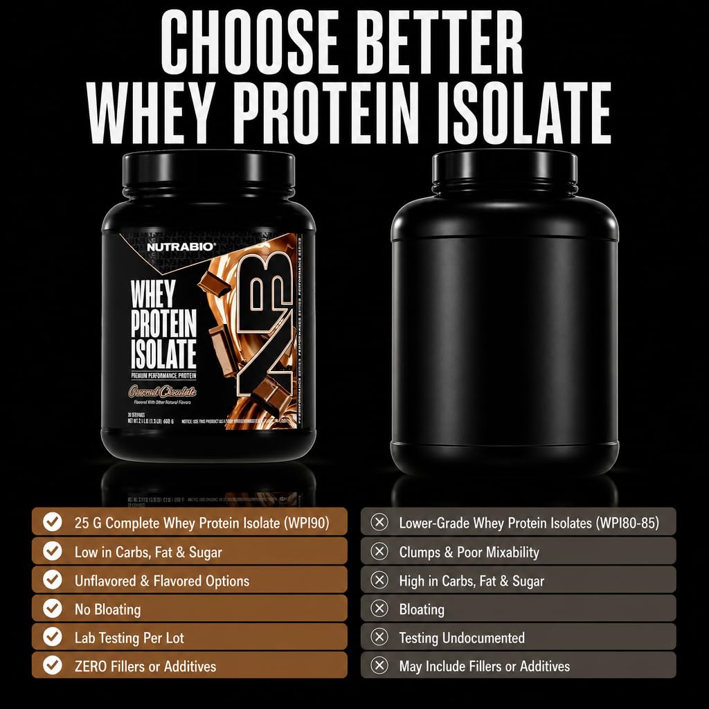 NutraBio 100% Whey Protein Isolate Protein Powder Gourmet Chocolate, 20 Servings