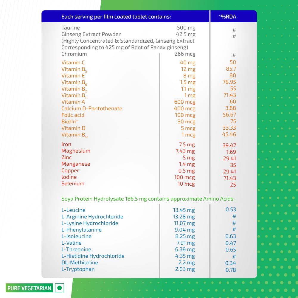 Mankind's Health OK Multivitamin, Multimineral and Amino Acids Tablet, 1 Count