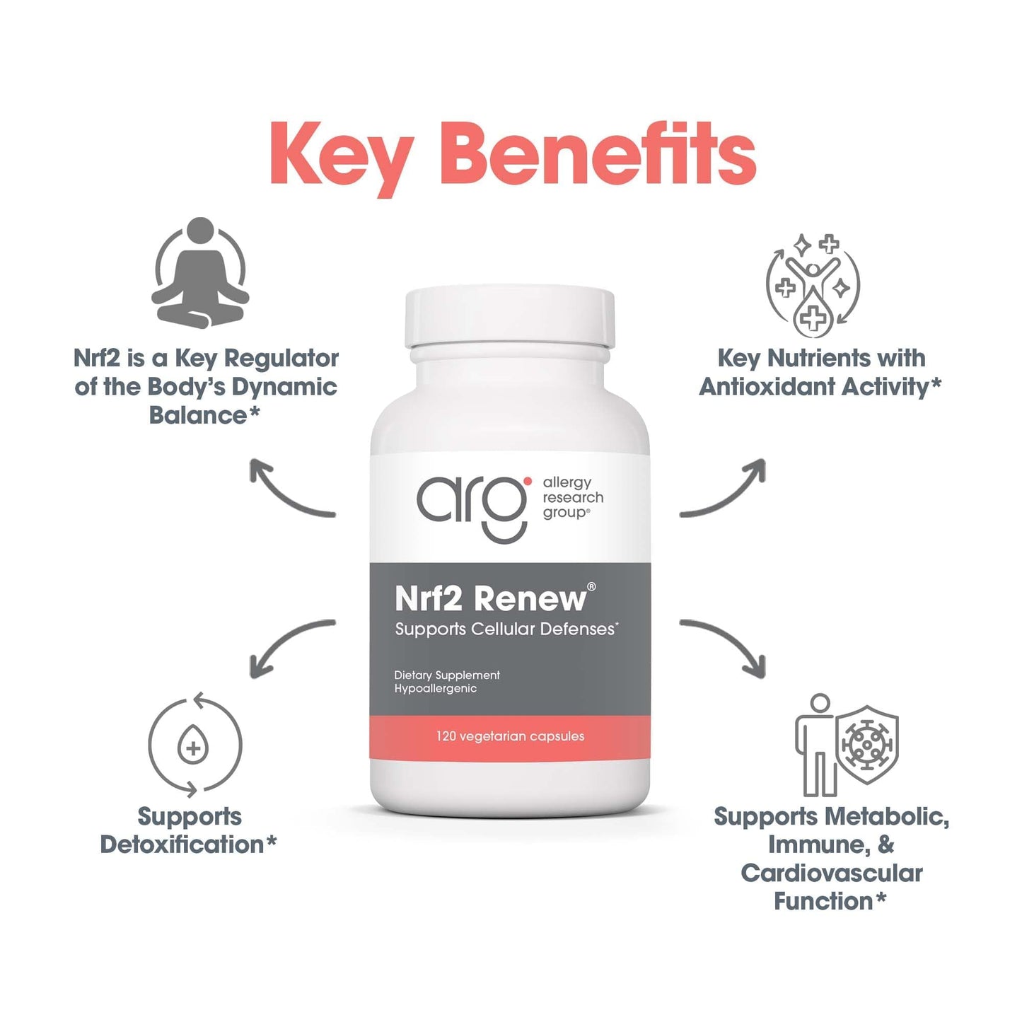Allergy Research Group Nrf2 Renew Sulforaphane NRF2 Activator Capsules 120