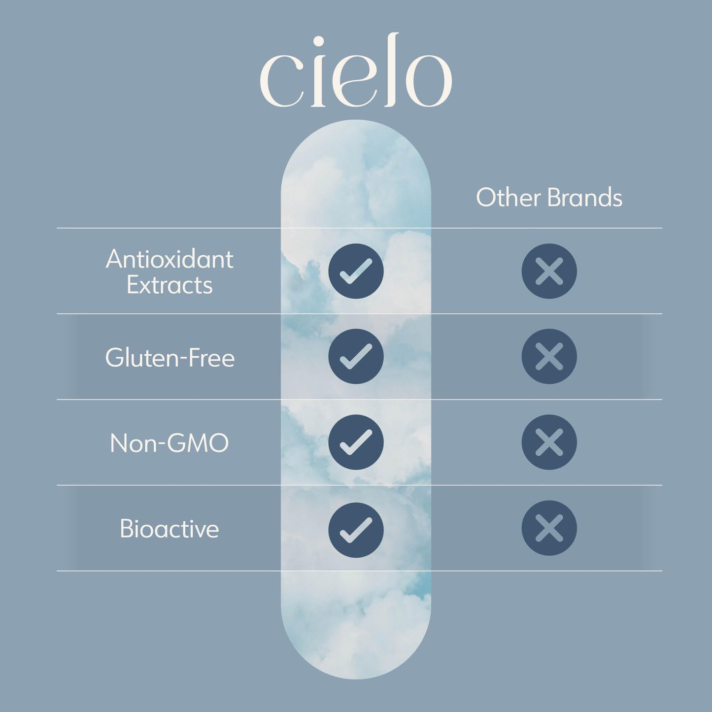 Cielo Golden Hour Antioxidant Capsule 45 Count
