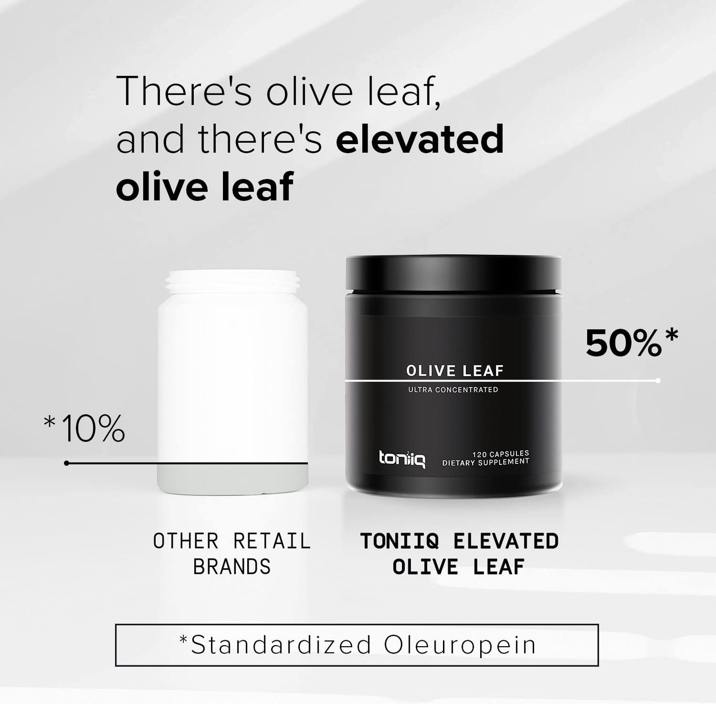 Toniiq Olive Leaf Extract Ultra High Potency 45:1 Extract with 50% Oleuropein, Highly Concentrated, Third-Party Lab Tested, 120 Capsules