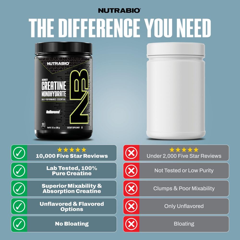 NutraBio Pure Micronized Creatine Monohydrate Powder 17.6 oz