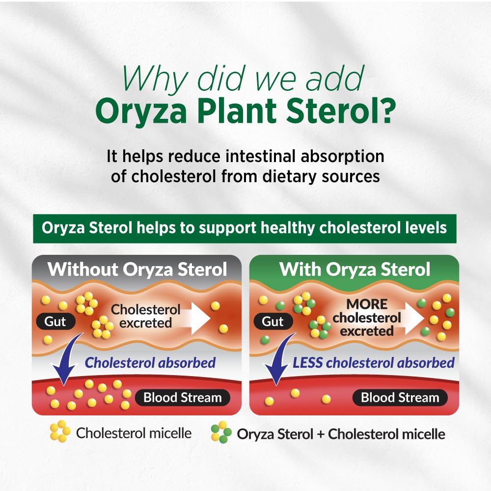 LABO Nutrition CHOLRestore Red Yeast Rice with Phytosterol Health Supplement, 90 Capsules
