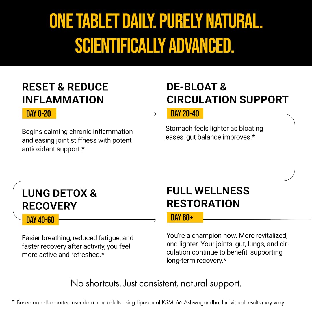 The Wellness Project Turmeric Curcumin with Curcuwin Ultra+ 250mg, 60 Tablets