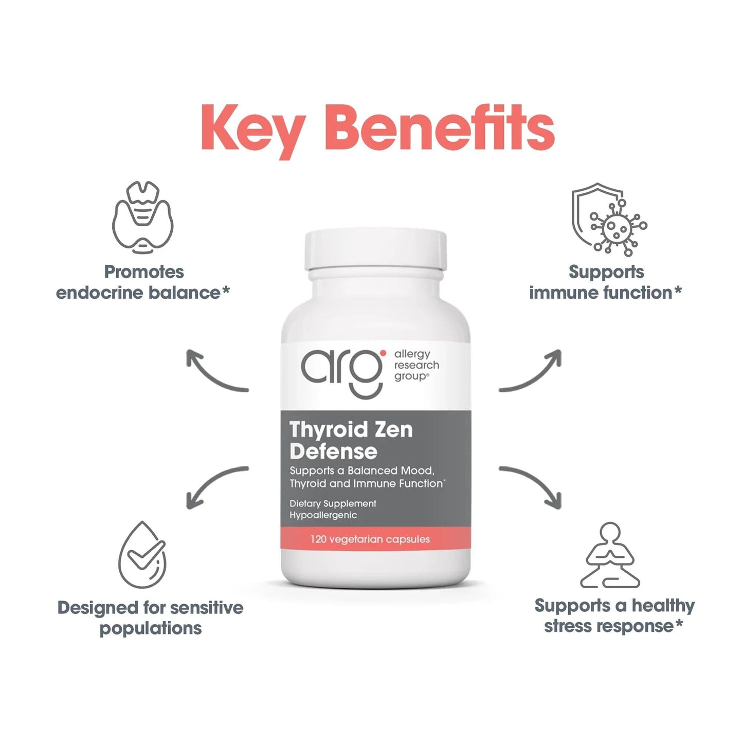 Allergy Research Group Thyroid Zen Defense 120 Capsules