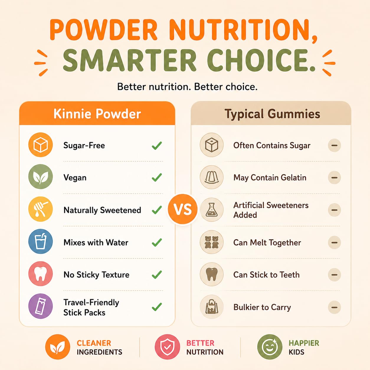 Kinnie Kids Multivitamin with Probiotics Powder 30