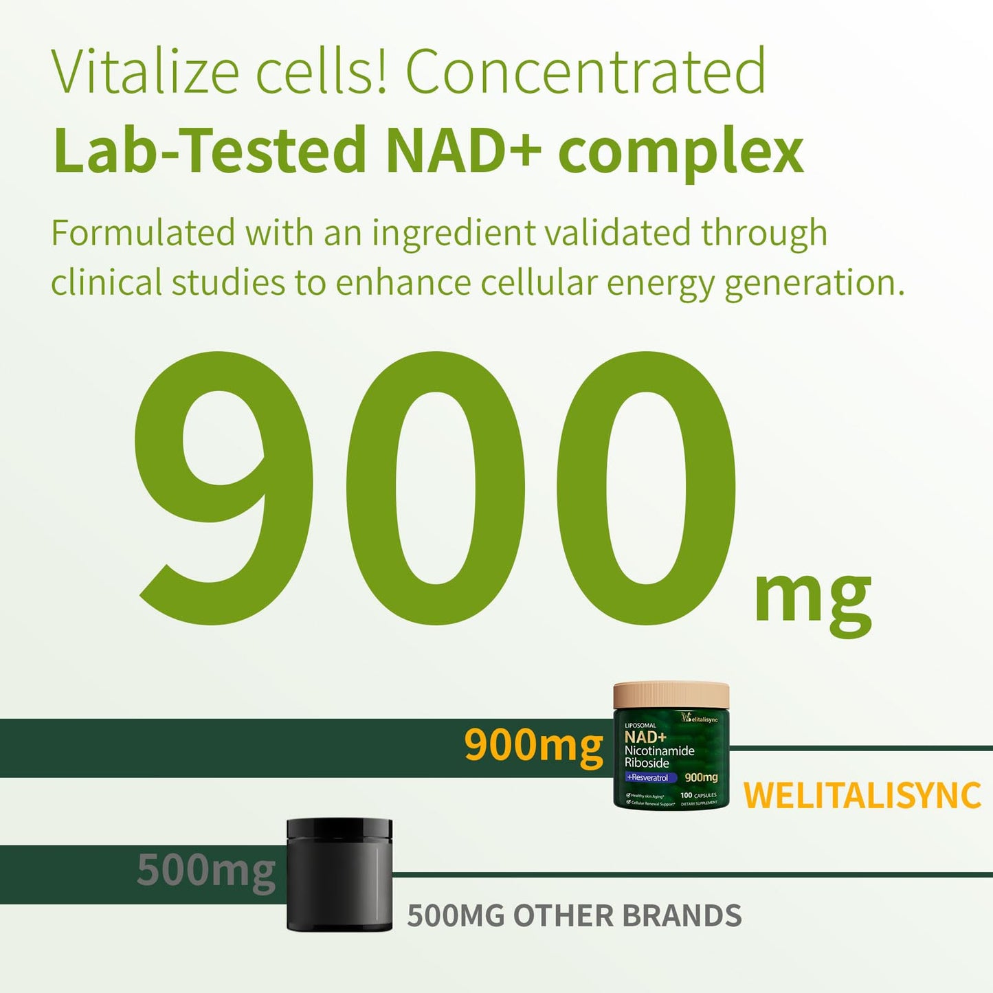 Welitalisync Premium NAD+ Supplement - Nicotinamide Riboside & Resveratrol 900mg – Fast-Absorbing Cellular Renewal Capsules for Energy, Anti-Aging & Brain Health – 200 Capsules