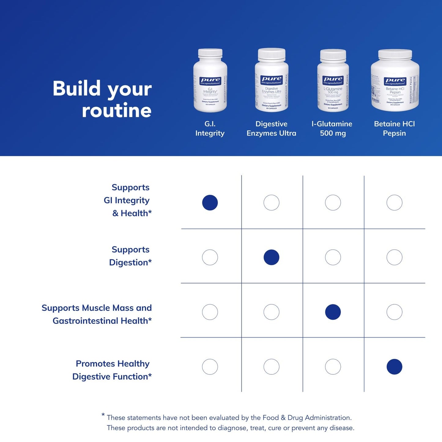 Pure Encapsulations G.I. Integrity Capsule, 120 Capsules