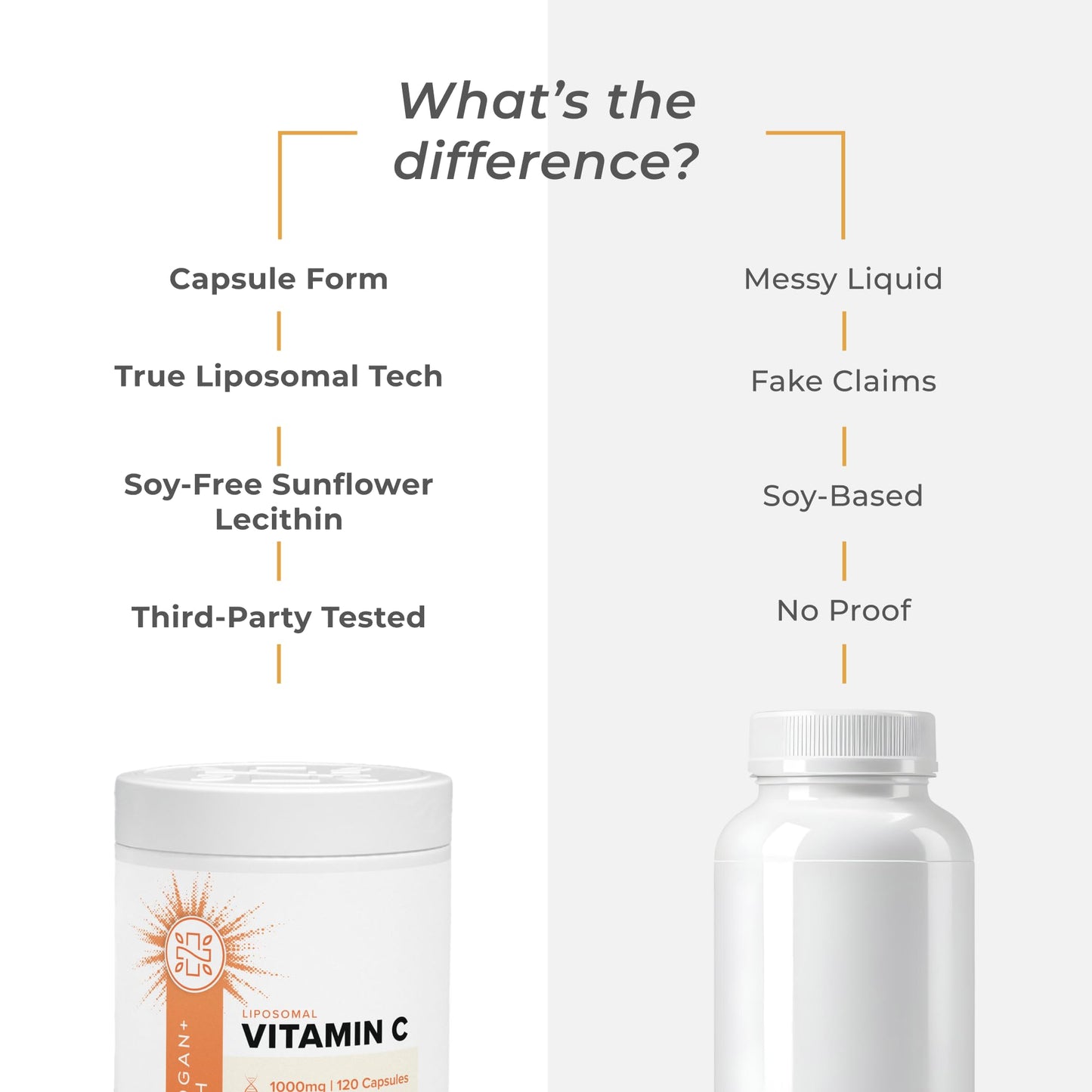 Neurogan Liposomal Vitamin C Capsules - 1000mg Vitamin C - Immune Support, Collagen, Energy, Antioxidant Support - Soy-Free Non-GMO Vegan-Friendly, 120 Capsules