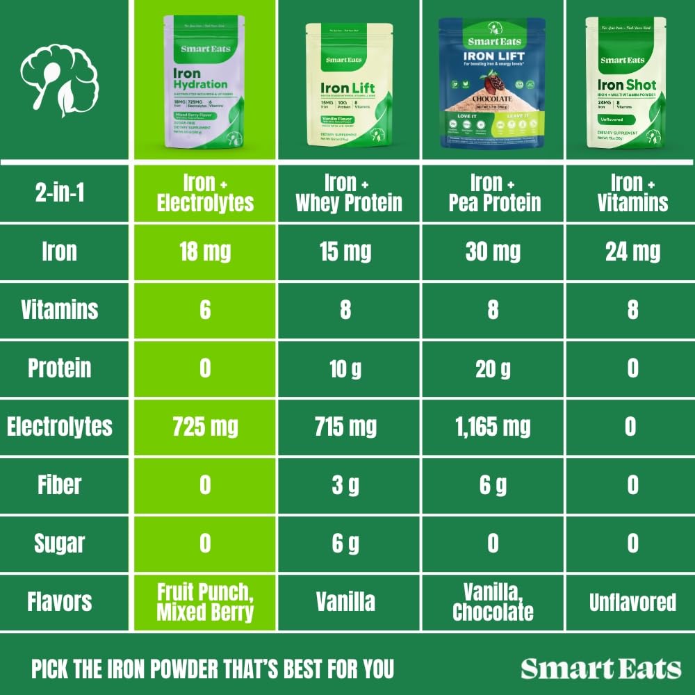 Smart Eats Iron + Electrolyte Powder 8.5 oz