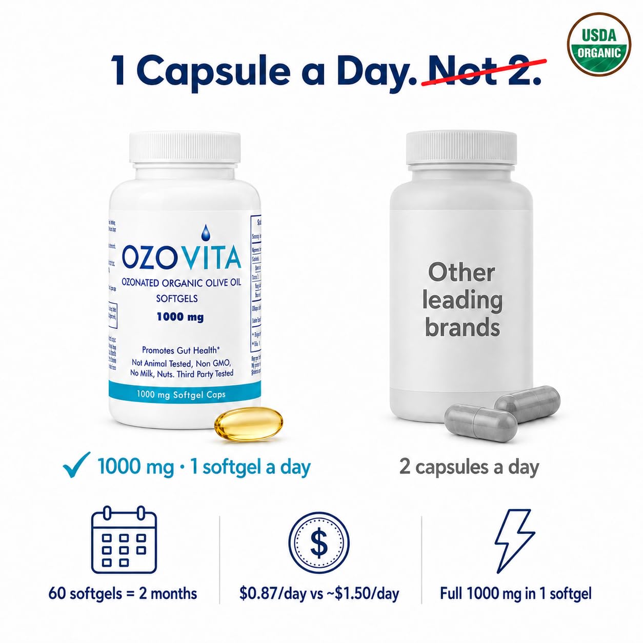 OZOVITA Ozonated Olive Oil Capsules 1000mg Organic EVOO, 60 Capsules