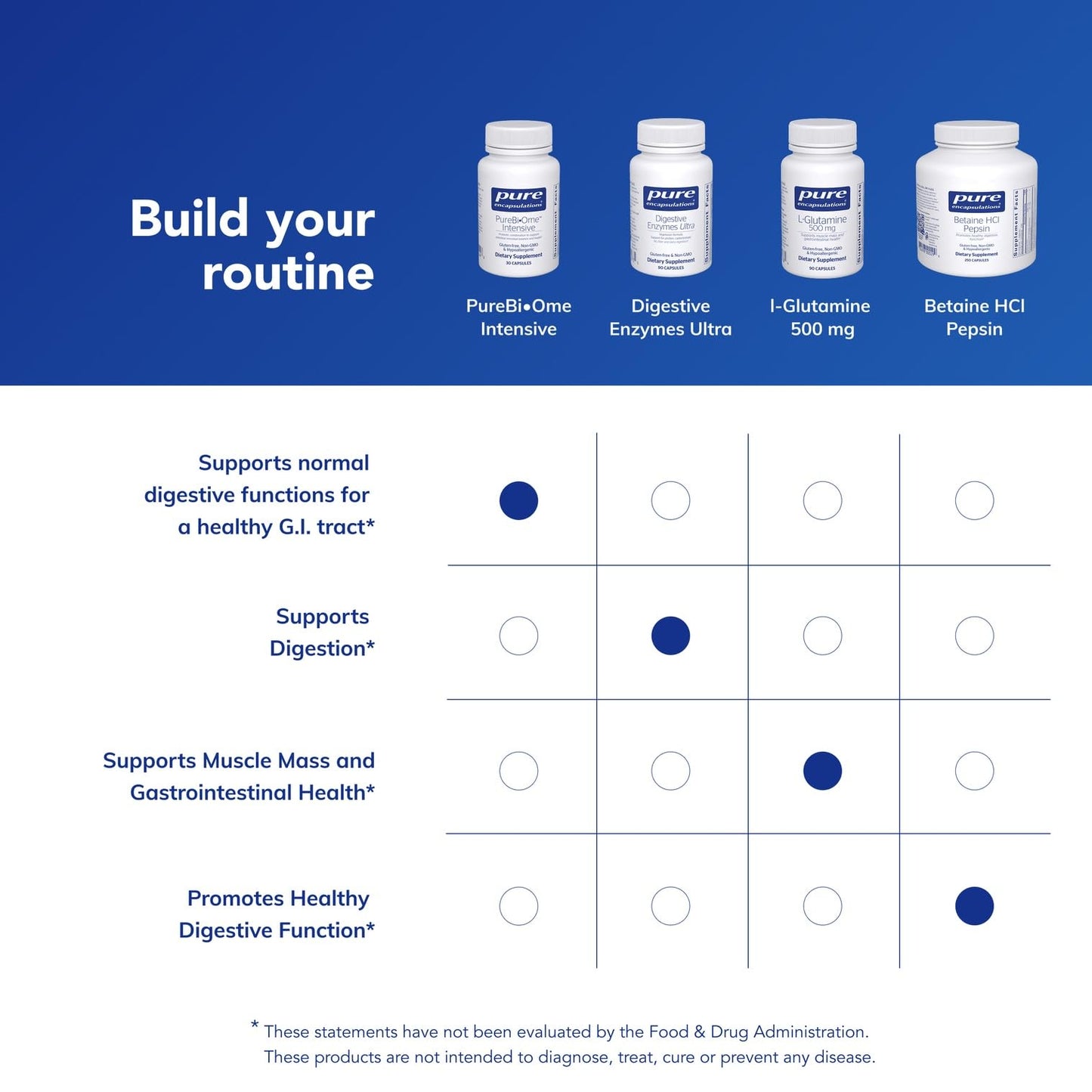 Pure Encapsulations PureBi•Ome Intensive Capsules, 30 Capsules